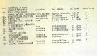 Brandýs nad Labem, Sokol, seznam plakátů ve fondu Oblastního muzea Praha-východ, s. 2, 1948-1950