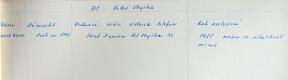Pelhřimov, Okresní národní výbor, Evidenční listy souborů, 1982