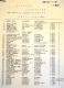 Brandýs nad Labem, Sokol, seznam plakátů ve fondu Oblastního muzea Praha-východ, s.1, 1920-1947