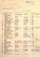 Brandýs nad Labem, Spolek divadelních ochotníků, soupis plakátů ve fondu Oblastního muzea Praha-východ, s.1, 1921-1952