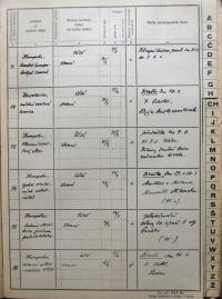 Humpolec, Okresní úřad, Divadla, zábavy a překročení policejní hodiny, 1934