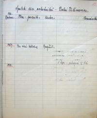 Dolní Vilémovice, SDO, výkazy o činnosti souboru, 1926 - 1928