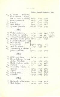 Český Brod, Spolek divadelních ochotníků, Almanach 1869 - 1894, s. 12