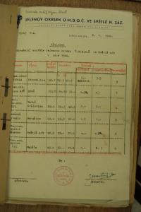 Světlá nad Sázavou, Jelenův okrsek ÚMDOČ, Divadelní soutěže 1944 - 1946