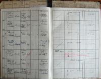 Humpolec, Okresní úřad, Divadla, zábavy a překročení policejní hodiny, 1941 - 1942