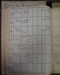 Pardubice, Okresní úřad, Rejstřík povolení, Divadla a zábavy, 1940