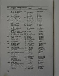 Černilov, Tyl, Kniha plakátů a výstřižků, 1919 - 1960