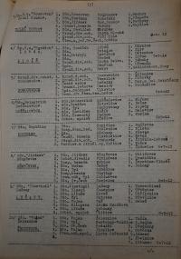 Jičín, Vojanův okrsek, Obvodový oběžník, 1946