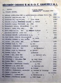 Jihlava, 9. kraj ÚMDOČ, soubory Březinova okrsku, 1949