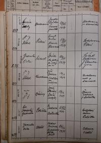 Polička, Okresní úřad, přehled hlášení akcí, 1939 - 1940