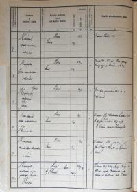 Humpolec, Okresní úřad, Divadla, zábavy a překročení policejní hodiny, 1933