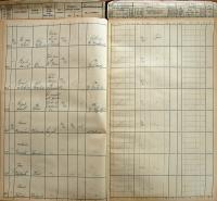 Pelhřimov, Okresní úřad, Divadla a prodloužení policejní hodiny, 1931