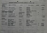 Pardubice, Svaz českých divadelních ochotníků Pardubice, Okresní výbor, Zápisy z jednání, 1971 - 1989