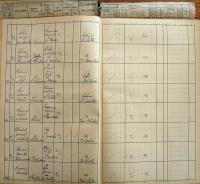 Pelhřimov, Okresní úřad, Divadla a prodloužení policejní hodiny, 1932