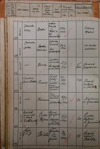 Polička, Okresní úřad, přehled hlášení akcí, 1939 - 1940