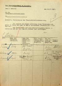 Červená Řečice, Křelovice, Svépravice, přehled divadelních spolků, 1943