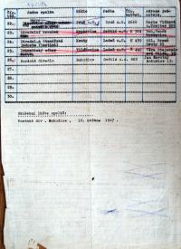 Světlá nad Sázavou, Jelenův okrsek ÚMDOČ, Katastr ochotnických divadelních spolků v Jelenově okrsku, 1945-1947