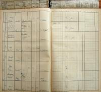 Pelhřimov, Okresní úřad, Divadla a prodloužení policejní hodiny, 1932