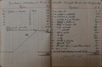 Třebeš, Jednota divadelních ochotníků, Vyúčtování divadel, 1938 - 1941