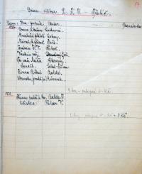 Třebíč, DTJ, výkazy o činnosti souboru, 1926 - 1928