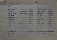 Pardubice, Svaz českých divadelních ochotníků Pardubice, Okresní výbor, Zápisy z jednání, 1971 - 1989