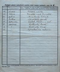 Týn, Kroužek divadelních ochotníků, přehled inscenací, 1928