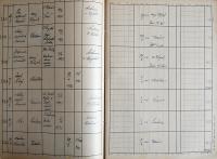 Kamenice nad Lipou, Okresní úřad, Divadla, zábavy a překročení policejní hodiny, 1936