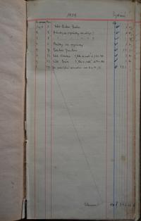 Pardubice, Studentské divadelní sdružení, Pokladní kniha, 1919 - 1921