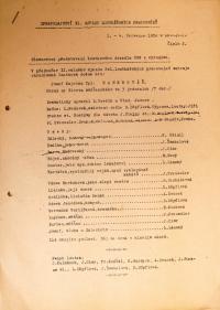 Chrudim,  XI. sjezd loutkářských pracovníků, insc. Bankrotář - program 1950