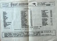 Chrudim, ZDŠ, Lidová škola umění, Čapí mládě, 1964