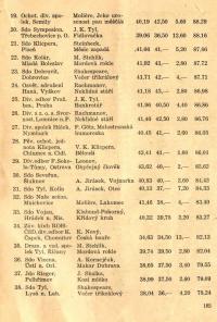 ÚMDOČ, soutěž Kruhu vítězných souborů – výsledky soutěže, s. 2, 1950