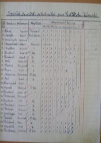 Písková Lhota-Zámostí, seznam účastníků školení ÚMDOČ, 1944