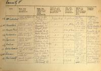 Starý Bozděchov, Benešov, Včelnička, Bohdalín, Deštná, Jižná, Kostelní Radouň, Lidmaň, Markvarec, přehled divadelních spolků, 1943