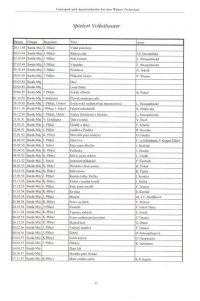 Rakousko, Wien, česká představení ve Volkstheater 1948-1970