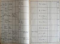 Kamenice nad Lipou, Okresní úřad, Divadla, zábavy a překročení policejní hodiny, 1935