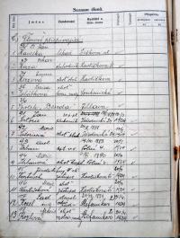 Jihlava, Klicpera, Seznam členů a čestných členů, 1929