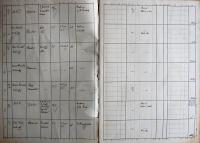 Kamenice nad Lipou, Okresní úřad, Divadla, zábavy a překročení policejní hodiny, 1941