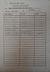 Březová, OP dětských divadelních souborů, 1990