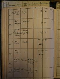 Pardubice, Okresní úřad, Rejstřík povolení, Divadla a zábavy, 1938