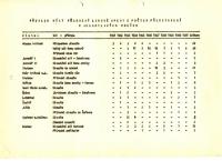 	Schejbal Karel, Lidová opera KD ROH Hradec Králové, 1971