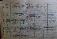 Nový Bydžov, Jirásek, Jednatelská kniha, 1948 - 1950