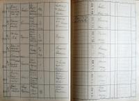 Kamenice nad Lipou, Okresní úřad, Divadla, zábavy a překročení policejní hodiny, 1936