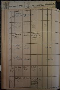 Pardubice, Okresní úřad, Rejstřík povolení, Divadla a zábavy, 1936