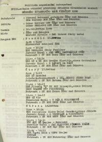 Žďár nad Sázavou, Dětský divadelní máj Vysočiny  1988