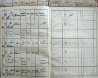 Pelhřimov, Okresní úřad, Divadla a prodloužení policejní hodiny, 1936