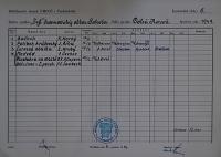 Pardubice, Mitlöhnerův okresek ÚMDOČ, Kartotéka činnosti spolků, 1949