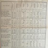 Praha, ÚMDOČ, Zpráva o činnosti, okrsky a soubory, 1938