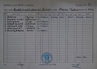 Pardubice, Mitlöhnerův okresek ÚMDOČ, Kartotéka činnosti spolků, 1949