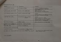 Hradec Králové, Krajské kulturní středisko, Impuls, Lomnice nad Popelkou, KP divadelních souborů kategorie B, 1987