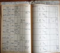 Kamenice nad Lipou, Okresní úřad, Divadla, zábavy a překročení policejní hodiny, 1932